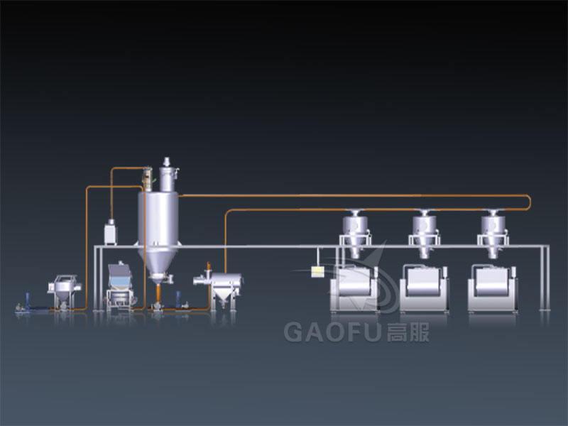 面粉無塵供料系統