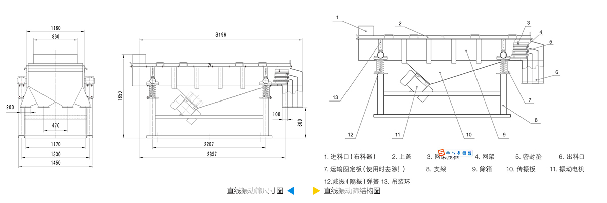 直線篩結構圖